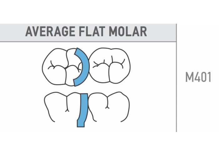 Average Flat Molar 