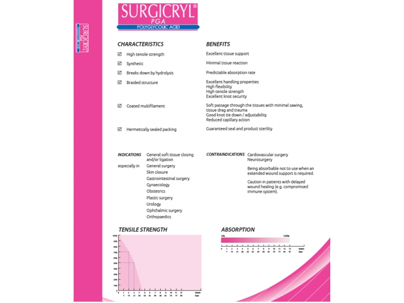Surgicryl PGA - polyglycolic acid Απορροφήσιμα Ράμματα