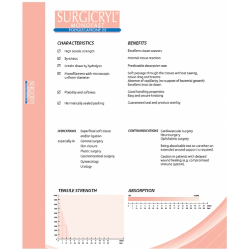 Surgicryl Monofast - polyglecaprone 25