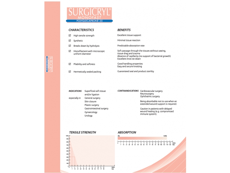 Surgicryl Monofast - polyglecaprone 25 Απορροφήσιμα Ράμματα
